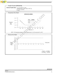 MPVZ5010G7U Datasheet Page 5