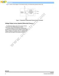 MPX2050GSX Datasheet Page 2