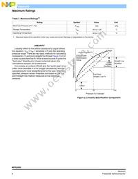 MPX2050GSX Datasheet Page 4