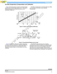 MPX2050GSX Datasheet Page 5