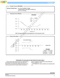 MPX4080D Datasheet Page 5