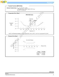 MPX4105A Datasheet Page 5
