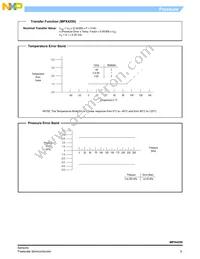 MPX4250GP Datasheet Page 5