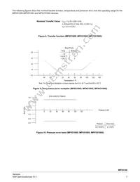 MPX5100GSX Datasheet Page 7