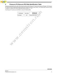 MPX5999D Datasheet Page 5