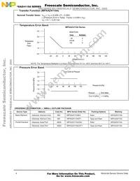 MPXAZ4115AC6U Datasheet Page 4