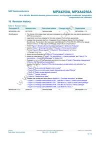 MPXAZ4250AC6T1 Datasheet Page 12