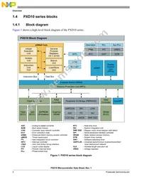 MPXD1010VLU64 Datasheet Page 4