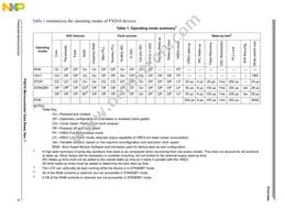 MPXD1010VLU64 Datasheet Page 9