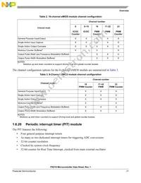 MPXD1010VLU64 Datasheet Page 21