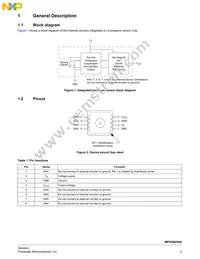 MPXH6250A6T1 Datasheet Page 3