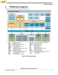 MPXN2120VMG116 Datasheet Page 5