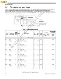 MPXN2120VMG116 Datasheet Page 8