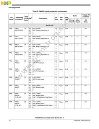 MPXN2120VMG116 Datasheet Page 10