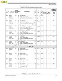 MPXN2120VMG116 Datasheet Page 11