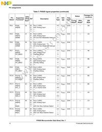 MPXN2120VMG116 Datasheet Page 12