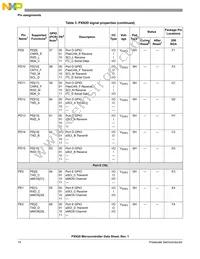 MPXN2120VMG116 Datasheet Page 14