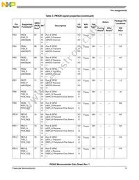 MPXN2120VMG116 Datasheet Page 15