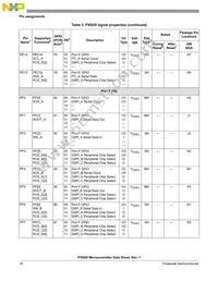 MPXN2120VMG116 Datasheet Page 16