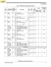 MPXN2120VMG116 Datasheet Page 17