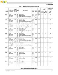 MPXN2120VMG116 Datasheet Page 21