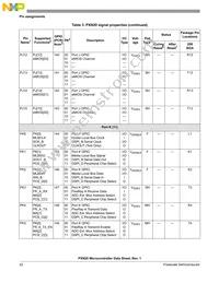 MPXN2120VMG116 Datasheet Page 22