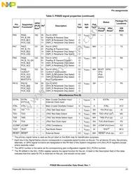 MPXN2120VMG116 Datasheet Page 23