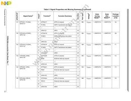 MPXR4040VVU264 Datasheet Page 15