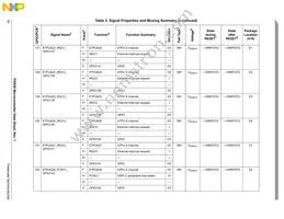 MPXR4040VVU264 Datasheet Page 16