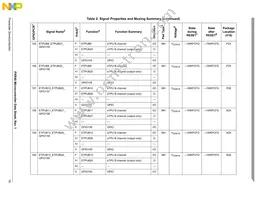 MPXR4040VVU264 Datasheet Page 19