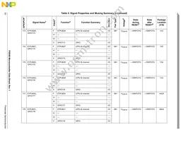 MPXR4040VVU264 Datasheet Page 22