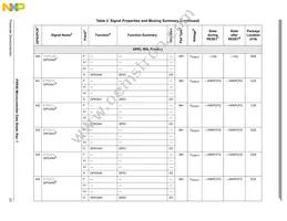 MPXR4040VVU264 Datasheet Page 23