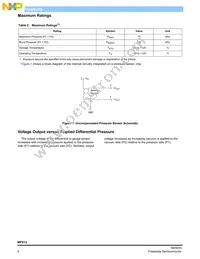 MPXV12GW7U Datasheet Page 4