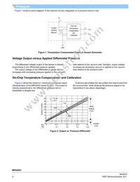 MPXV2053GVP Datasheet Page 4