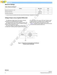 MPXV2202GC6U Datasheet Page 4