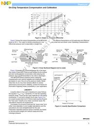 MPXV2202GC6U Datasheet Page 5