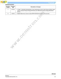 MPXV2202GC6U Datasheet Page 18