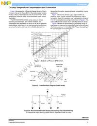 MPXV5050GC6T1 Datasheet Page 5