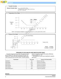 MPXV5050GC6T1 Datasheet Page 6
