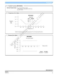 MPXV5050VC6T1 Datasheet Page 5