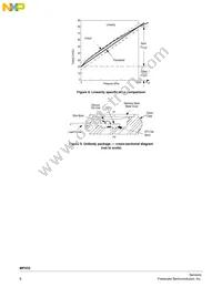 MPXV53GC7U Datasheet Page 6