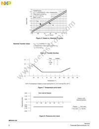 MPXV6115VC6T1 Datasheet Page 6