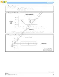 MPXV7025DPT1 Datasheet Page 5