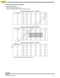 MPXY8040A6U Datasheet Page 9