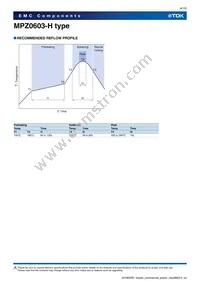 MPZ0603S330HT000 Datasheet Page 4