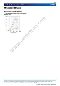 MPZ0603S330HT000 Datasheet Page 8