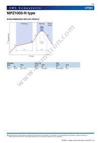 MPZ1005AFZ100NT000 Datasheet Page 4