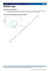 MPZ2012S331ATD25 Datasheet Page 5