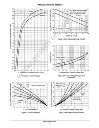 MR2510 Datasheet Page 3