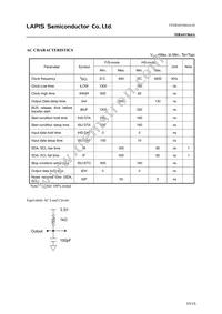 MR44V064AMAZAAB Datasheet Page 10